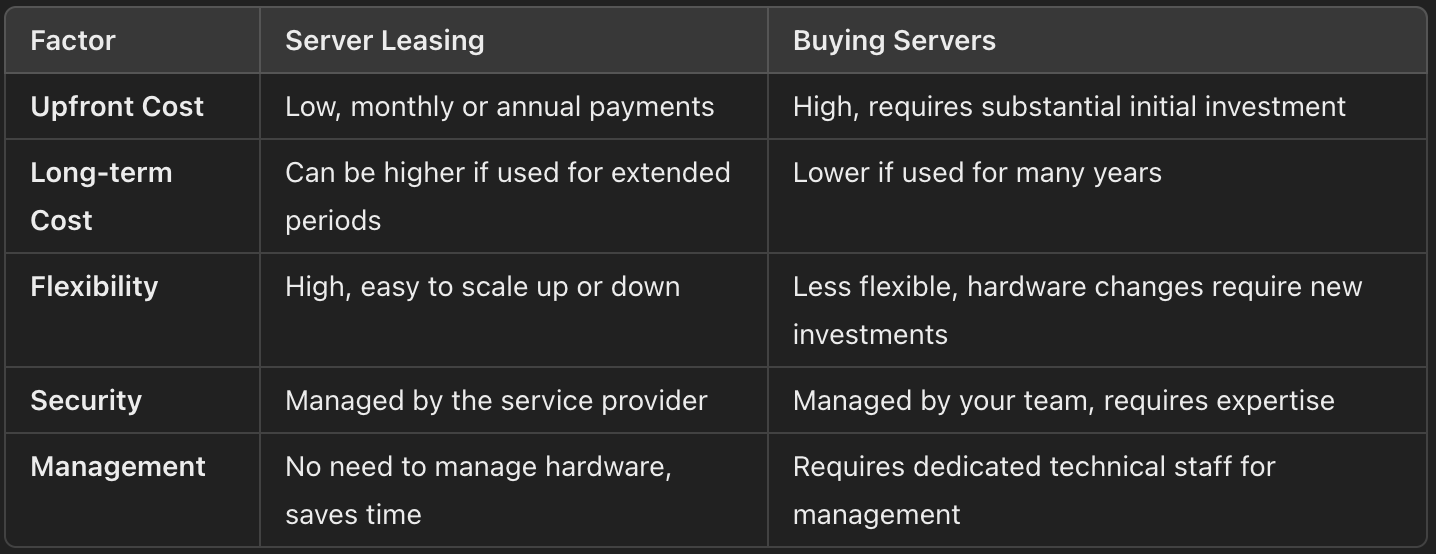 Server-Leasing-vs-Buying-Servers-Which-Solution-Should-You-Choose